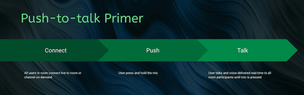 Introducing Talker Push To Talk (PTT) SDK: Elevate Your App with Real-Time Voice Communication