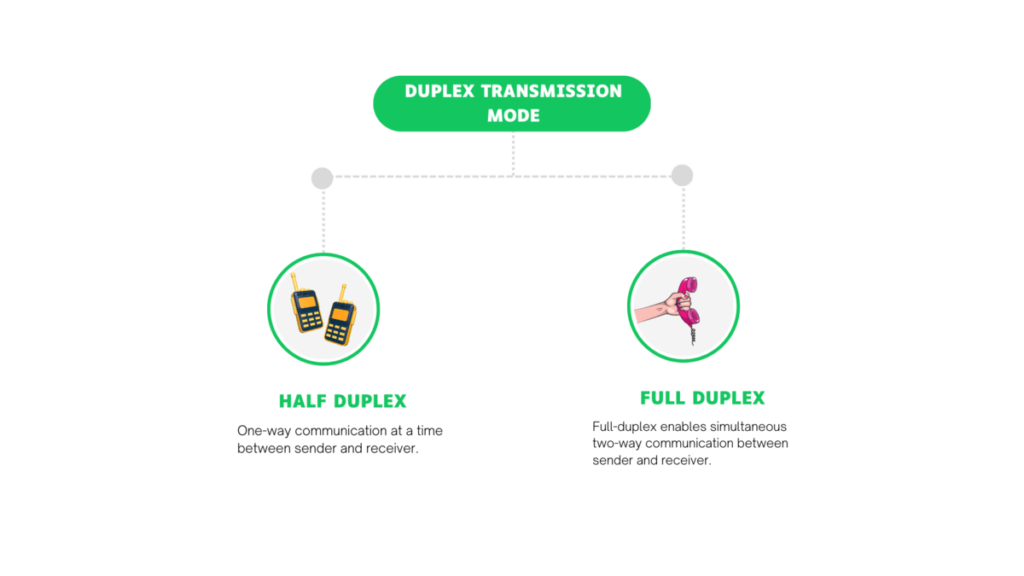 Types of Duplex Transmission