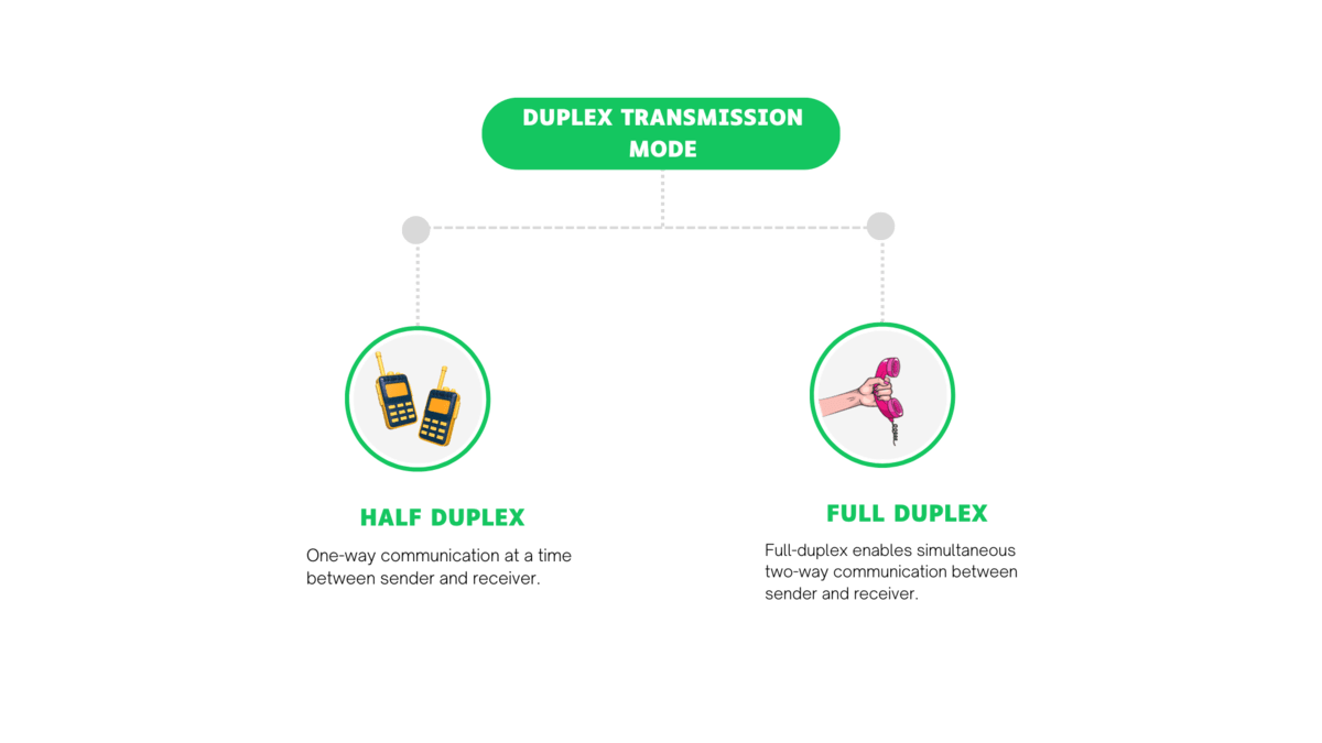 Types of Duplex Transmission